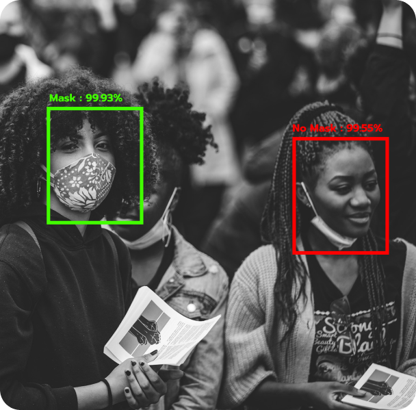 Object Detection