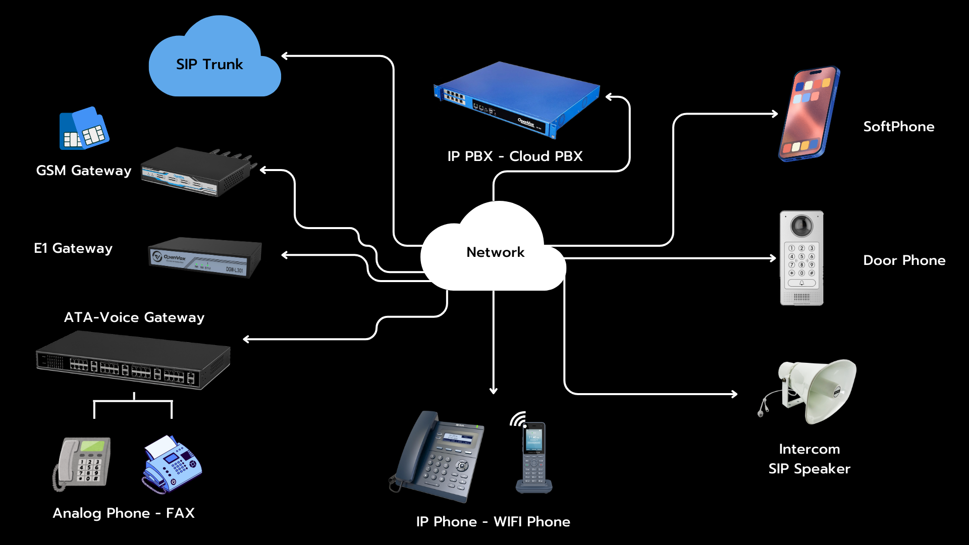 VoIP Solution - KUGO Globaltech