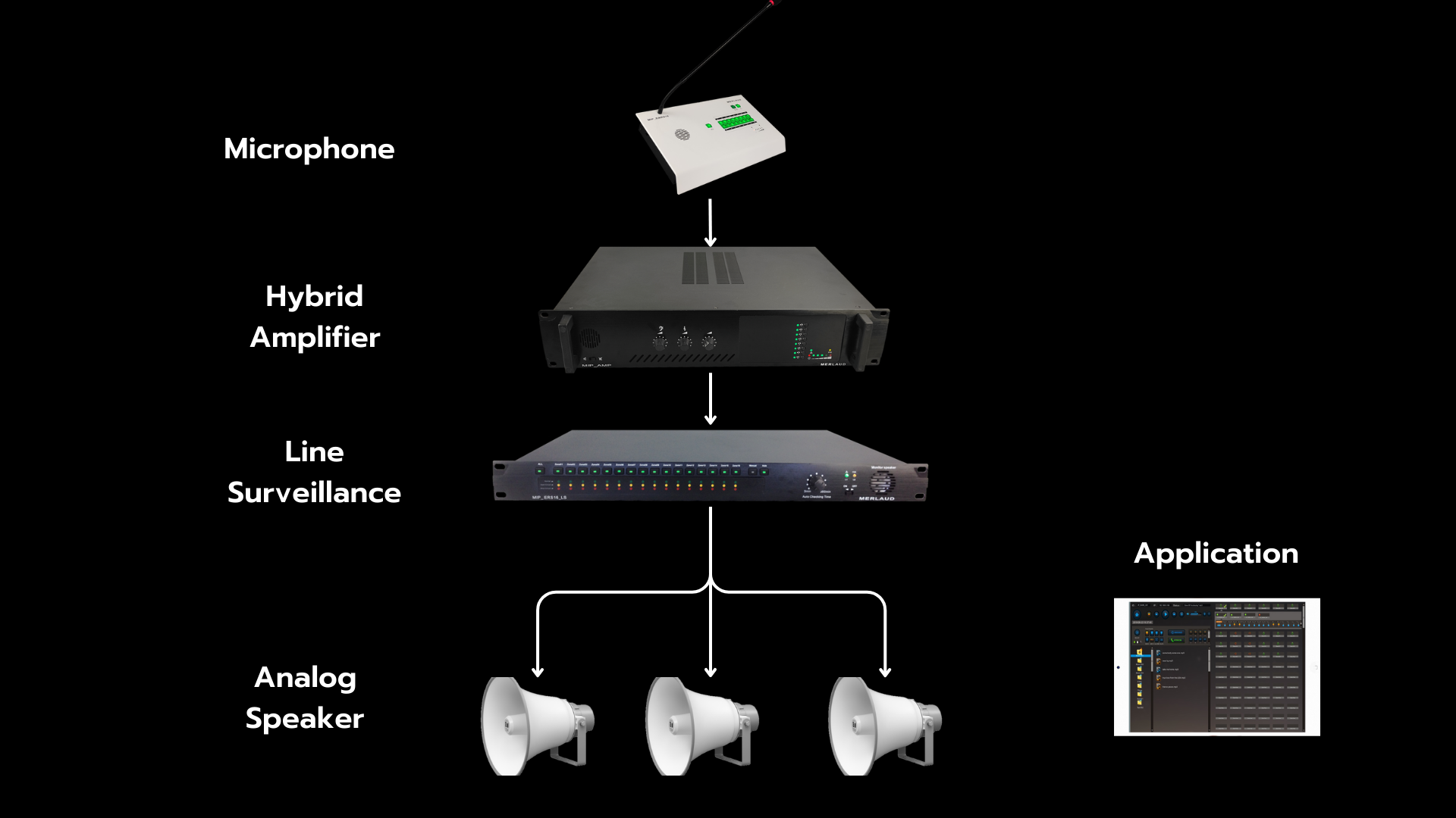 Public Address Solution Analog