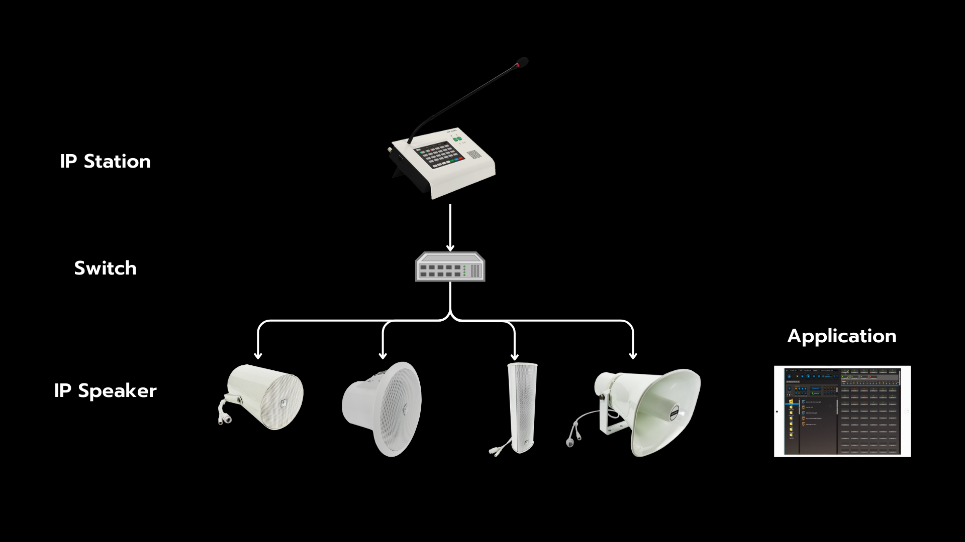 Public Address Solution IP